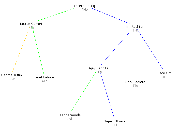 Hack HR 4 - Creating an “Army” of Change Agents - Diagram 17
