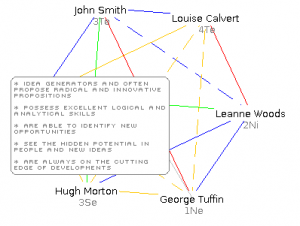 Hack HR 1 - A New Set of Conceptual Skills - Diagram 4